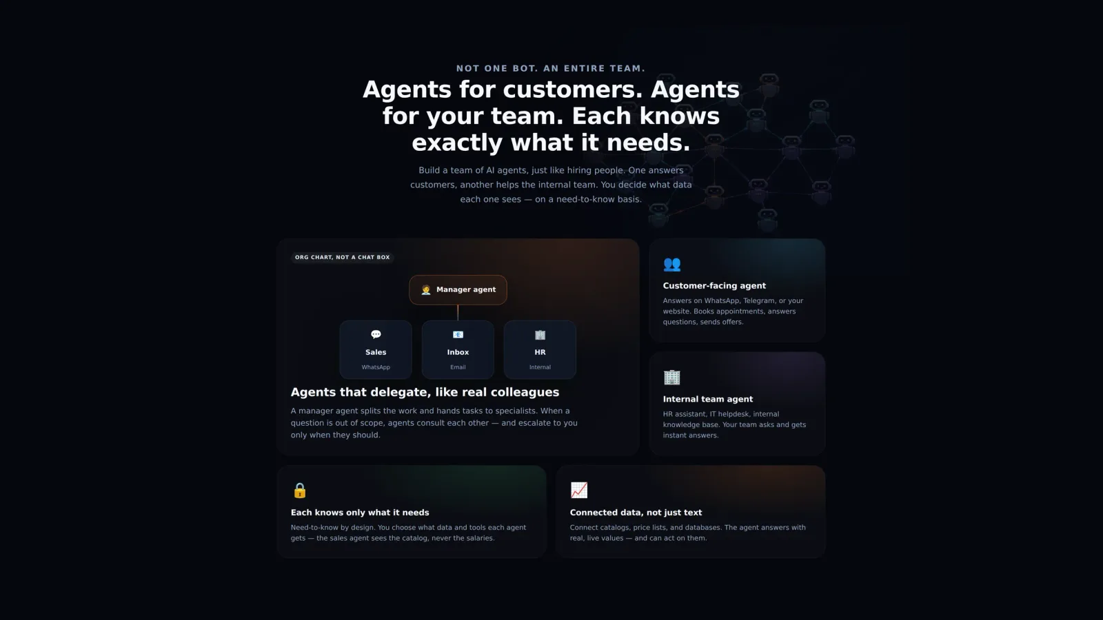 An org chart of Agentura agents: a manager delegating to sales, inbox and HR specialists