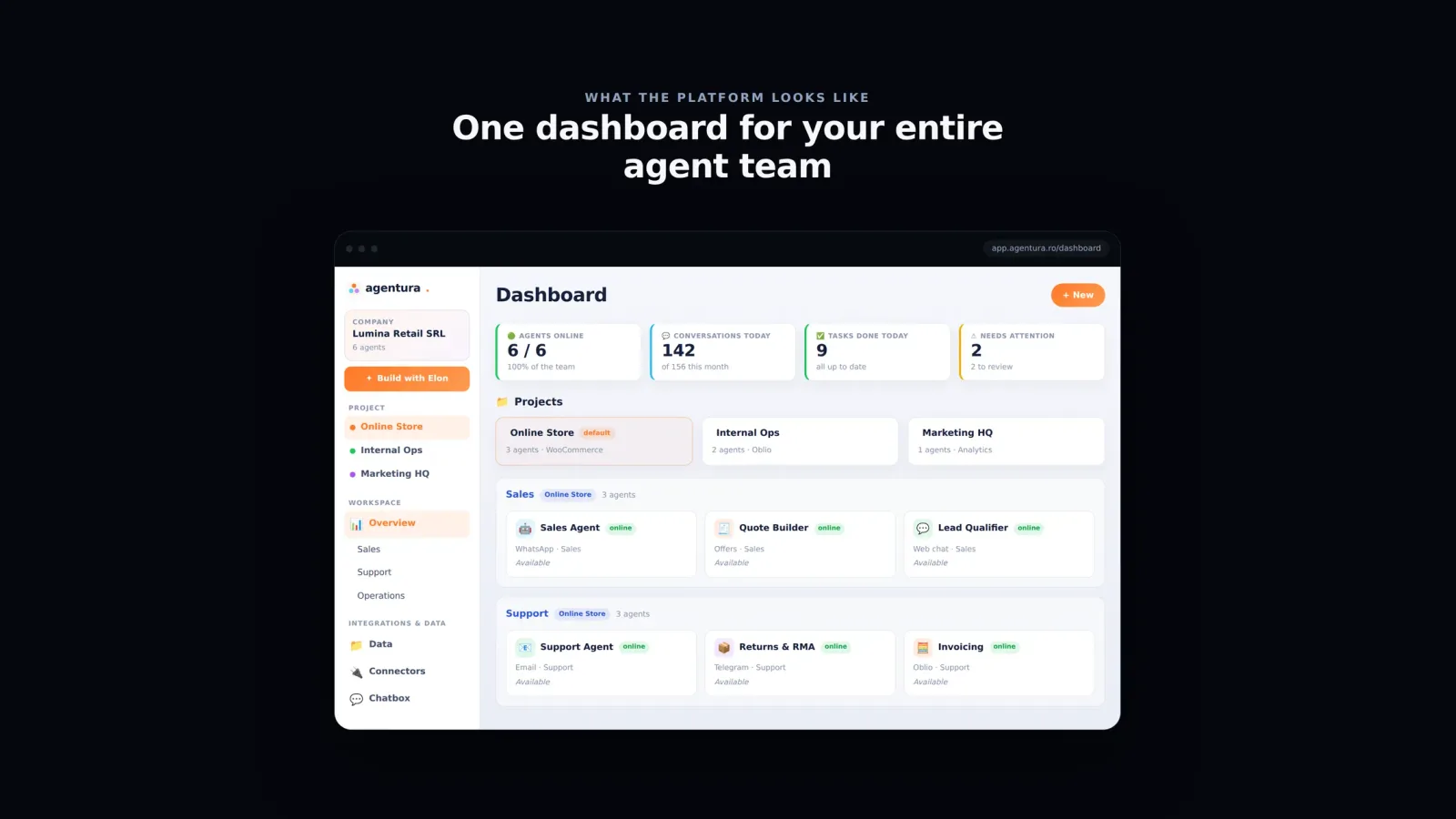 The Agentura dashboard showing a company with multiple projects and a team of agents, each with a status and role