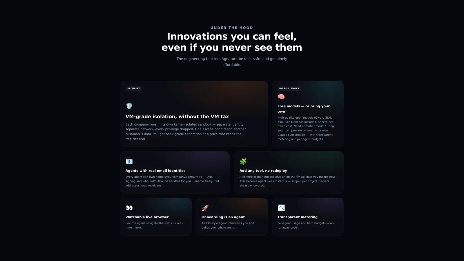 Agentura innovations grid highlighting a watchable live browser, real email identities, and onboarding-as-an-agent